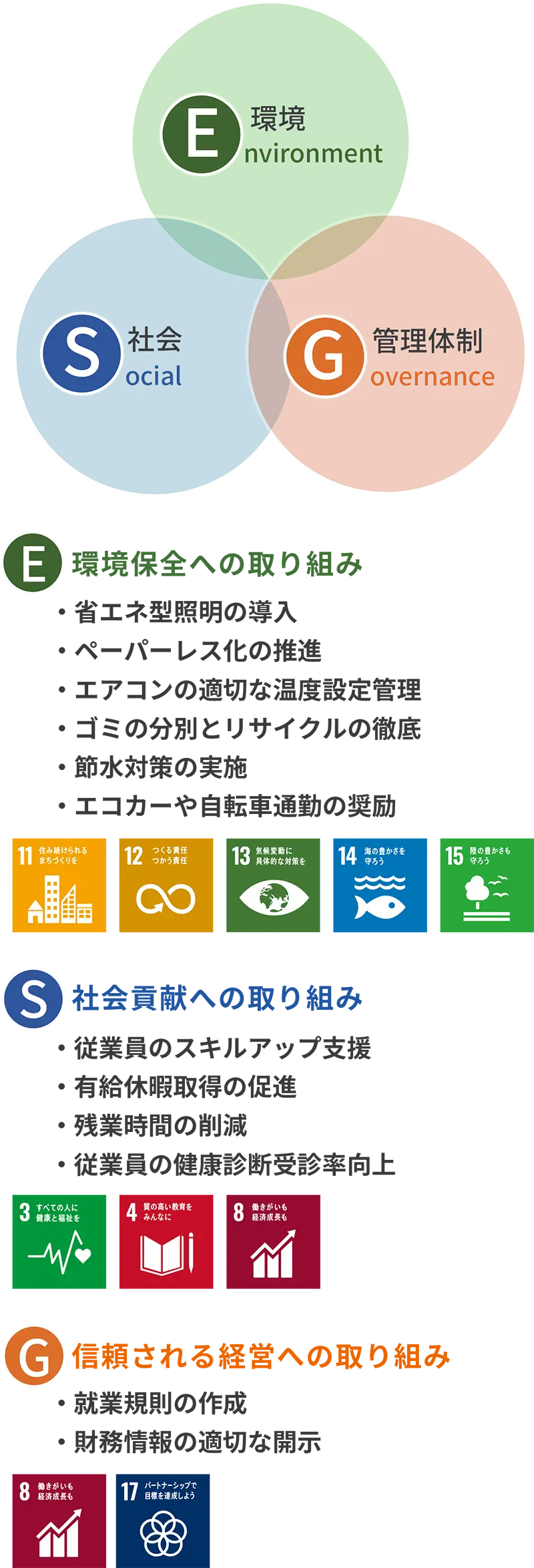 ESGの図
